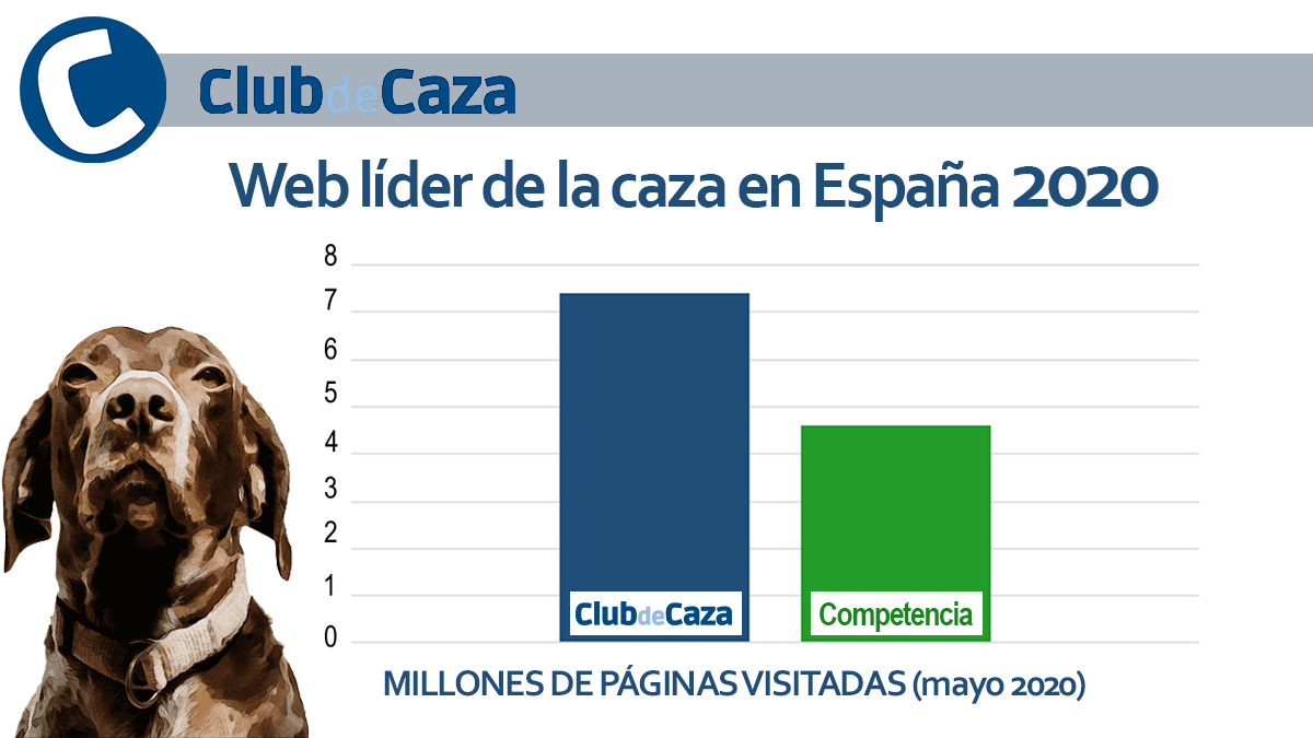 Club de Caza es la web líder de la caza en España 2020