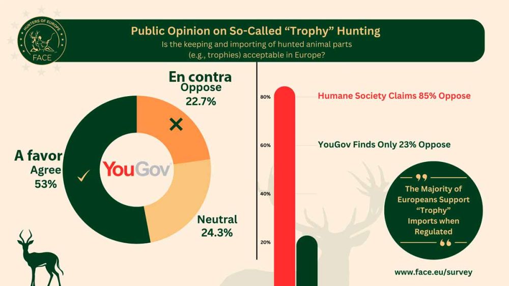 Una nueva encuesta revela que la opinión de los europeos es favorable ante la caza de trofeos